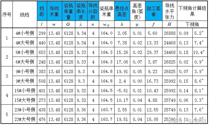 重磅来袭：基于三维坐标系的“四分裂”跳线长度计算方法