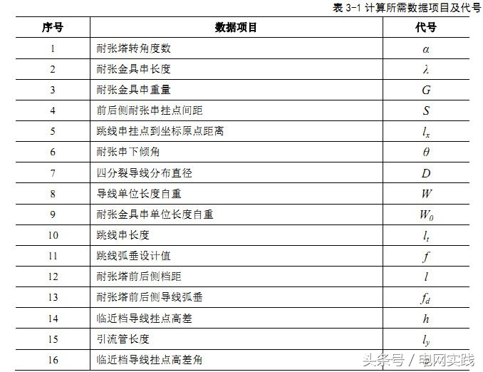 重磅来袭：基于三维坐标系的“四分裂”跳线长度计算方法