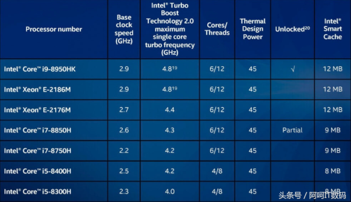 I7-7700HQ继任者I7-8750H,全新6核心笔记本处理器测试