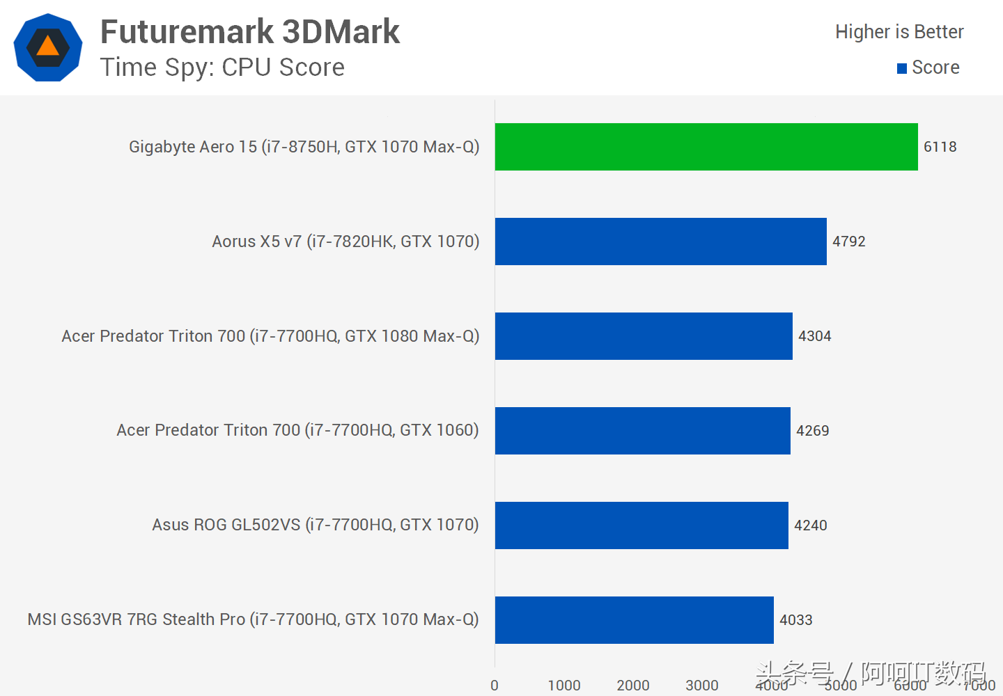 I7-7700HQ继任者I7-8750H,全新6核心笔记本处理器测试