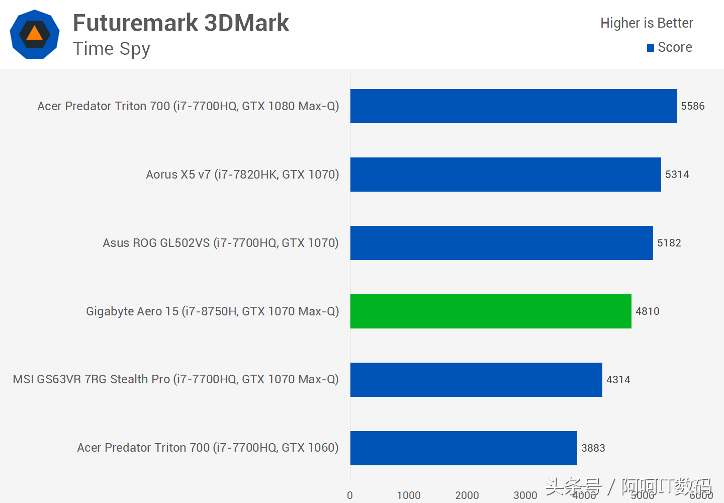 I7-7700HQ继任者I7-8750H,全新6核心笔记本处理器测试