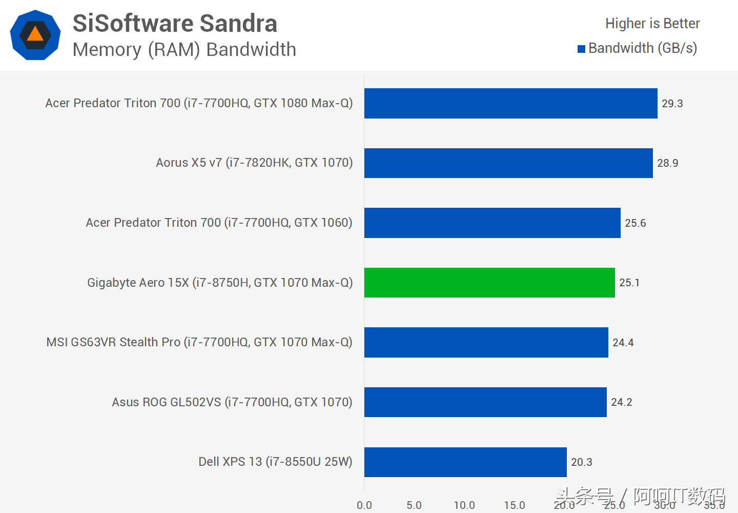 I7-7700HQ继任者I7-8750H,全新6核心笔记本处理器测试