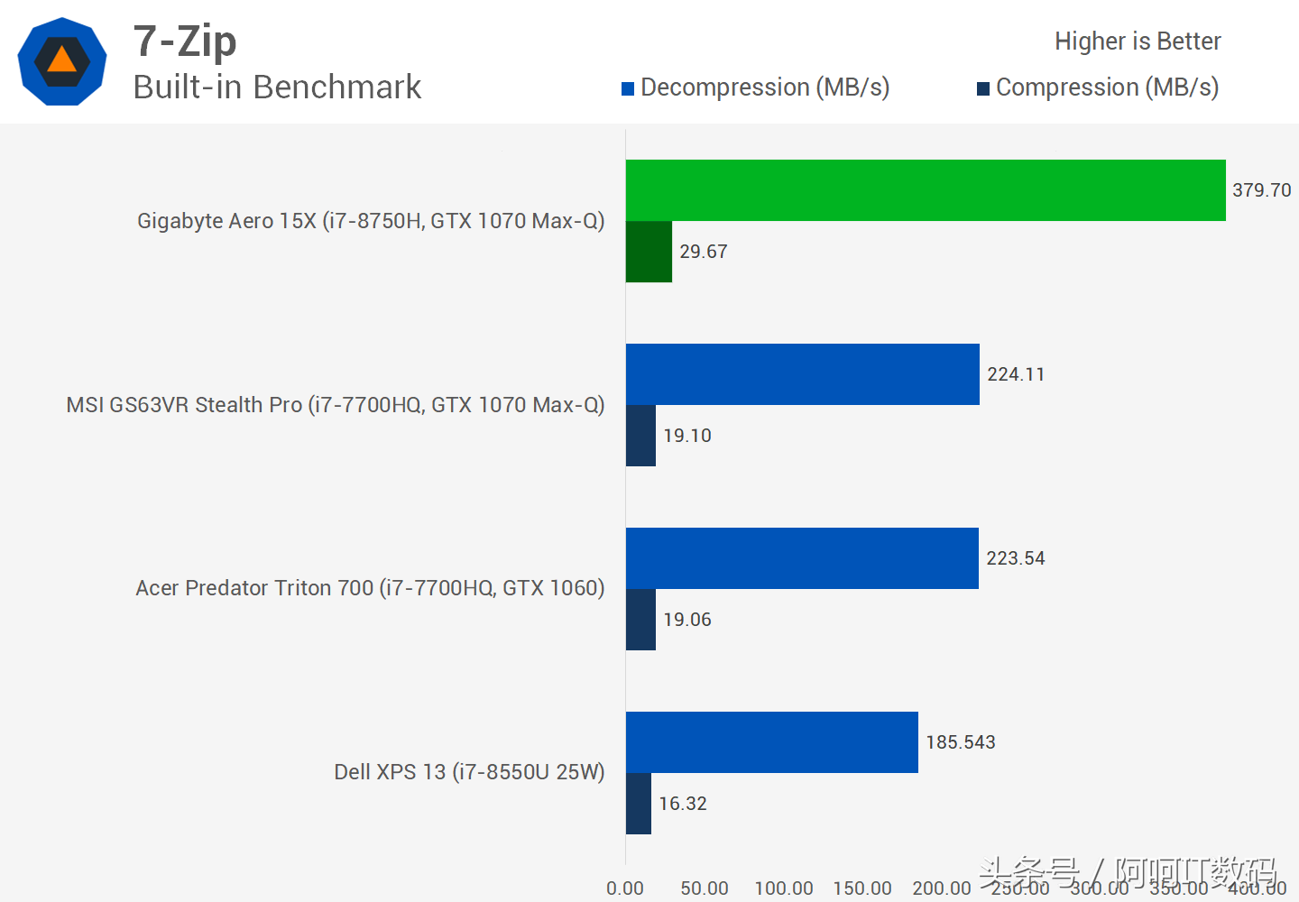 I7-7700HQ继任者I7-8750H,全新6核心笔记本处理器测试