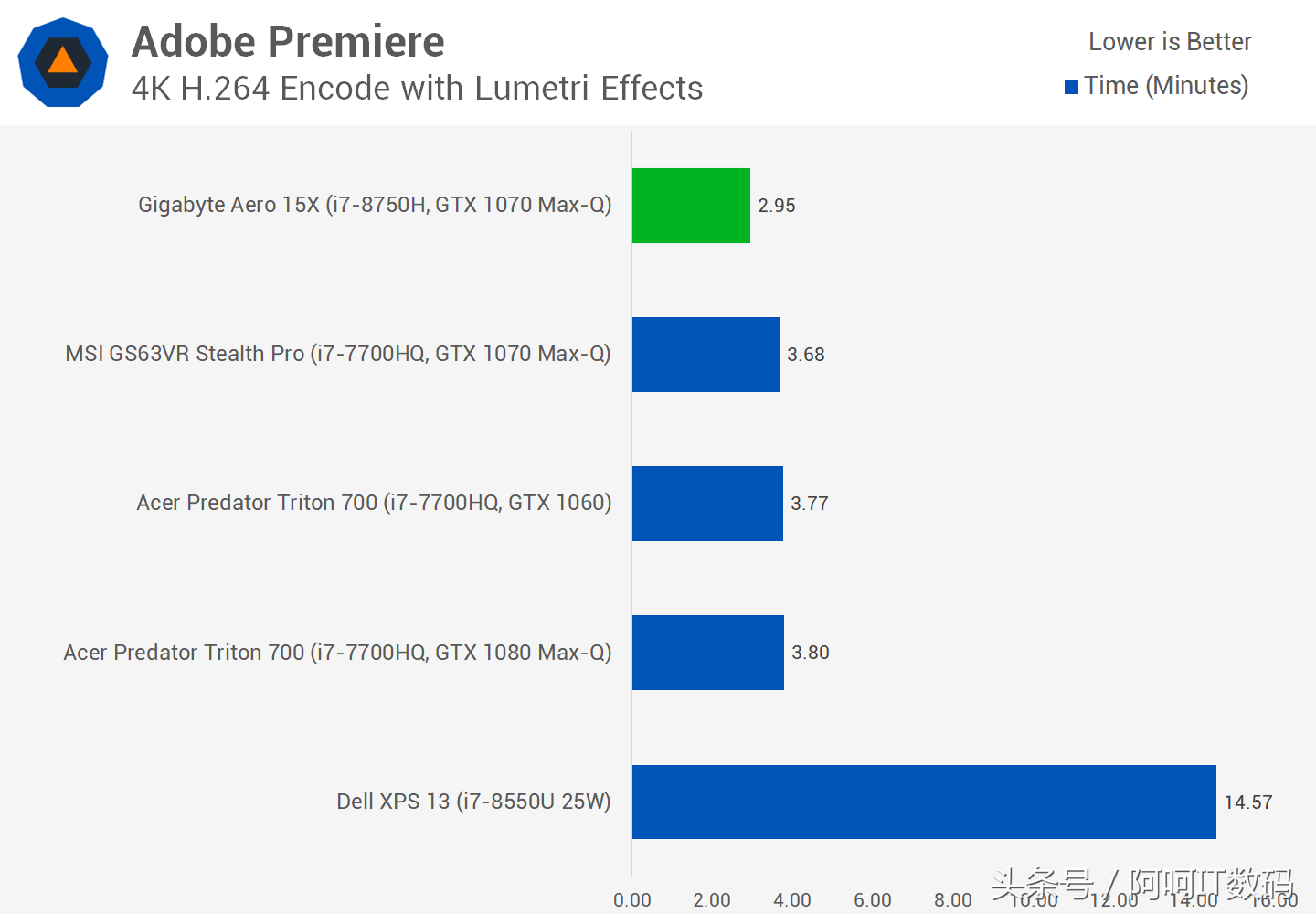 I7-7700HQ继任者I7-8750H,全新6核心笔记本处理器测试