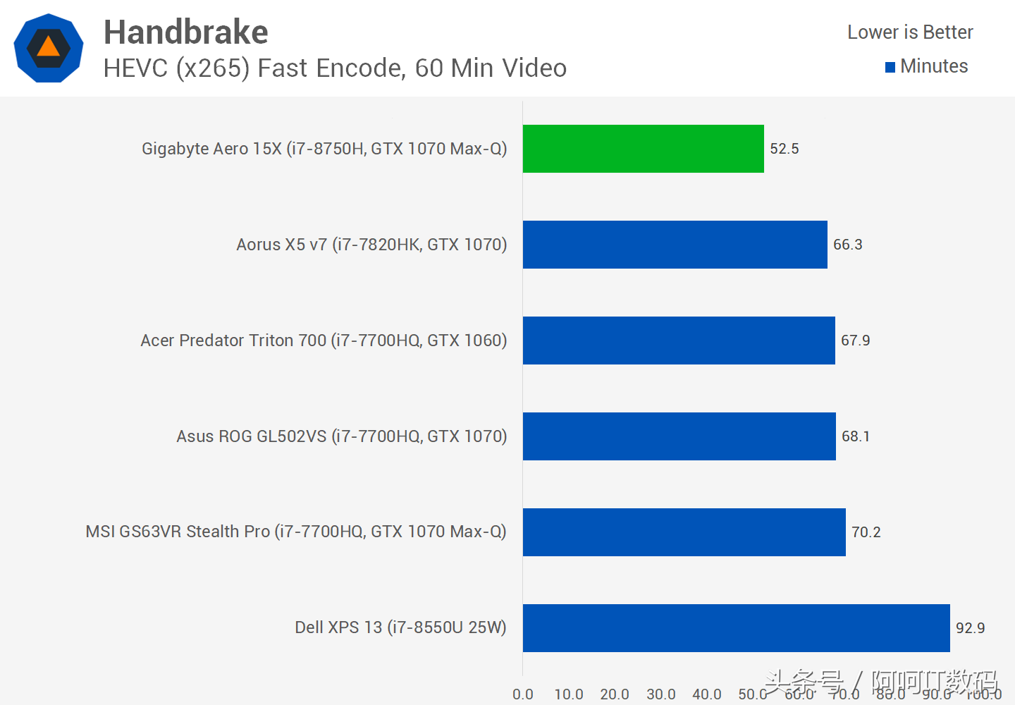 I7-7700HQ继任者I7-8750H,全新6核心笔记本处理器测试