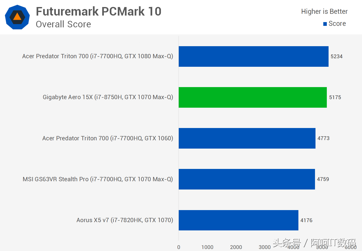 I7-7700HQ继任者I7-8750H,全新6核心笔记本处理器测试