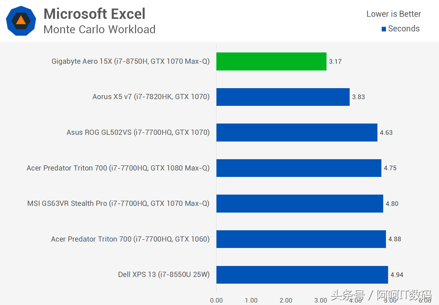 I7-7700HQ继任者I7-8750H,全新6核心笔记本处理器测试