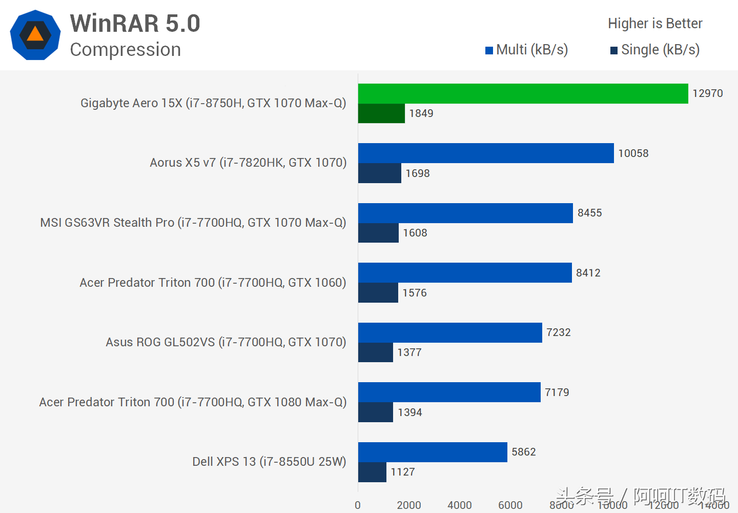 I7-7700HQ继任者I7-8750H,全新6核心笔记本处理器测试