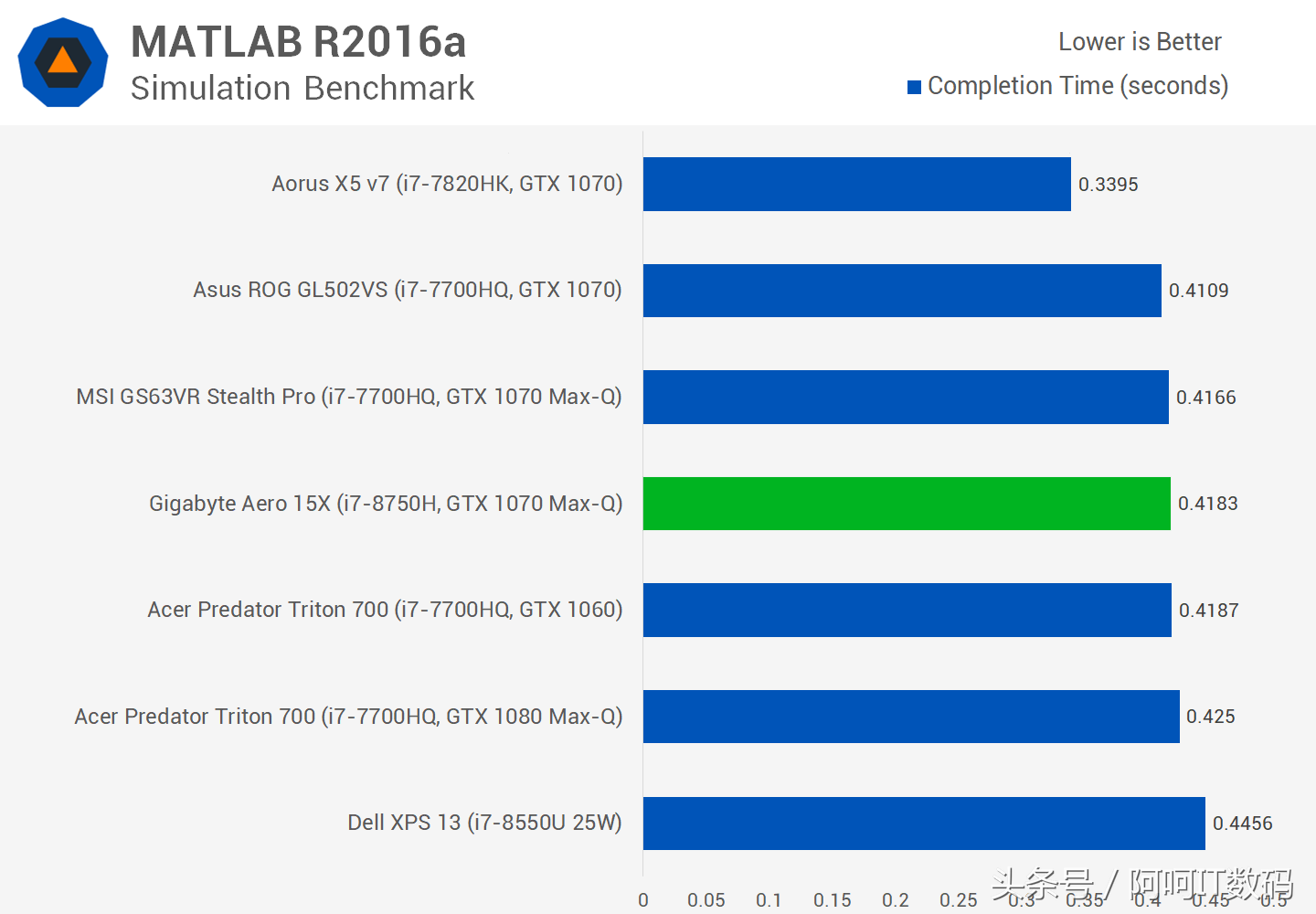 I7-7700HQ继任者I7-8750H,全新6核心笔记本处理器测试