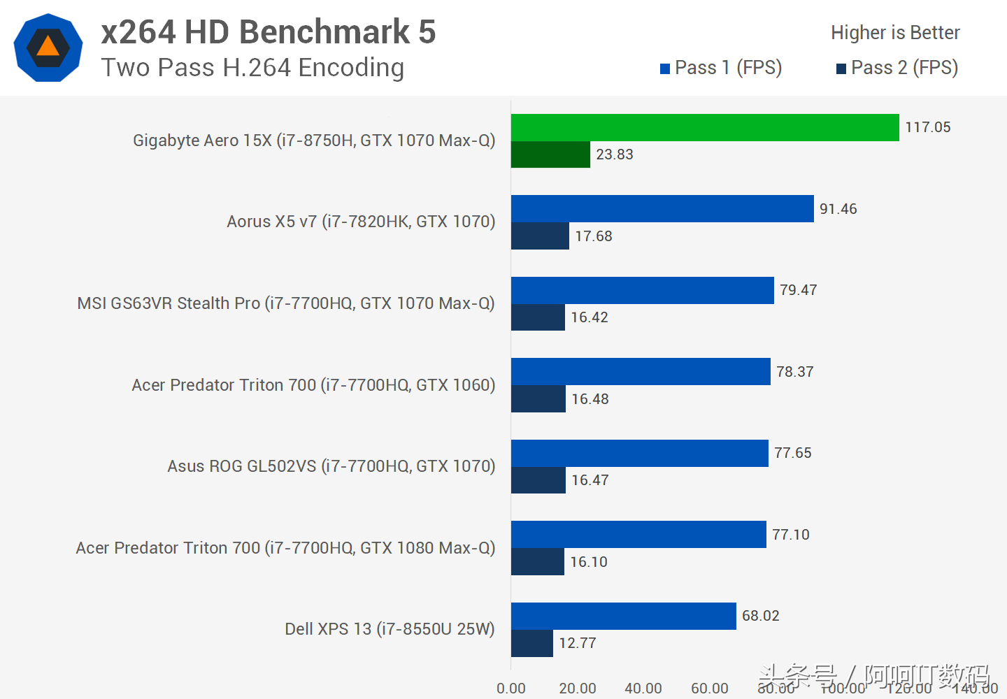 I7-7700HQ继任者I7-8750H,全新6核心笔记本处理器测试