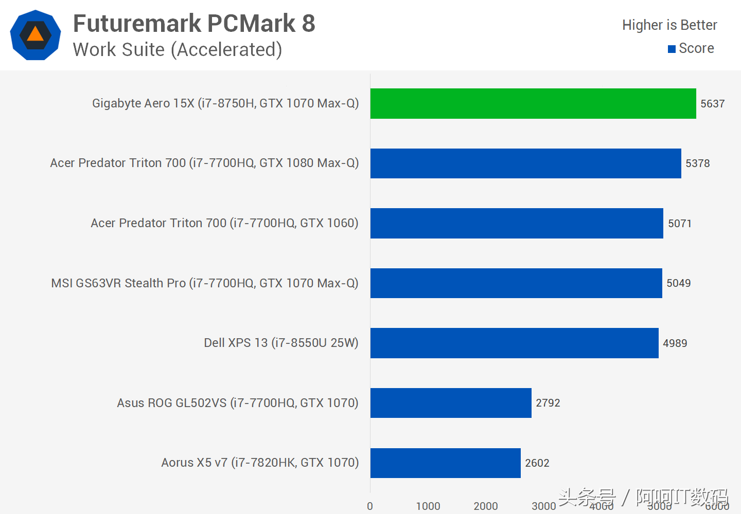 I7-7700HQ继任者I7-8750H,全新6核心笔记本处理器测试