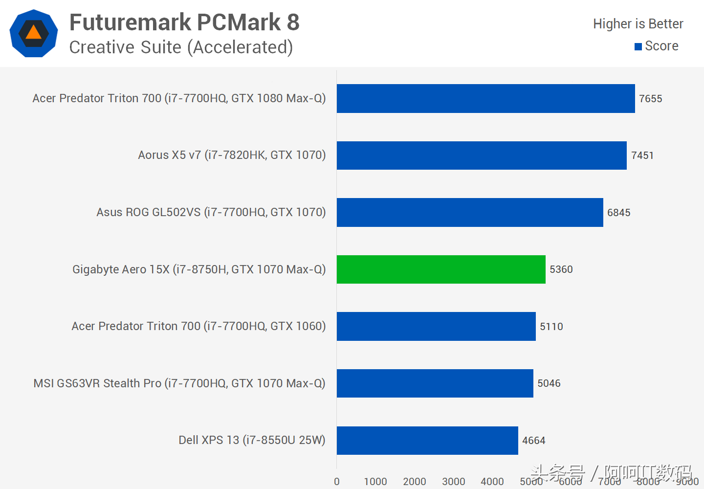 I7-7700HQ继任者I7-8750H,全新6核心笔记本处理器测试