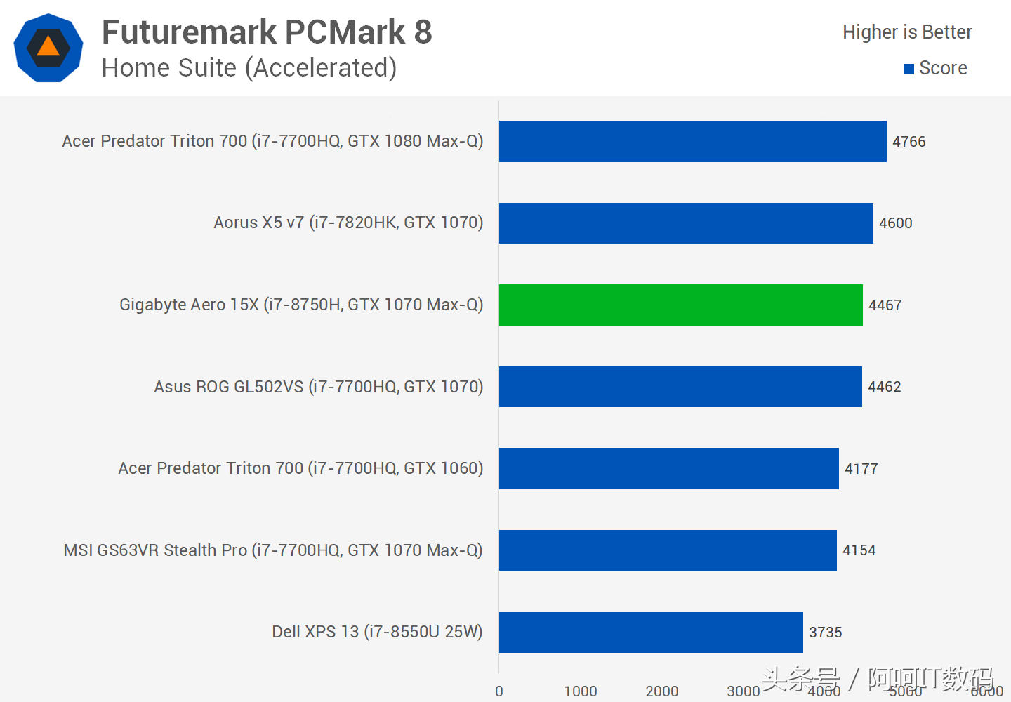 I7-7700HQ继任者I7-8750H,全新6核心笔记本处理器测试