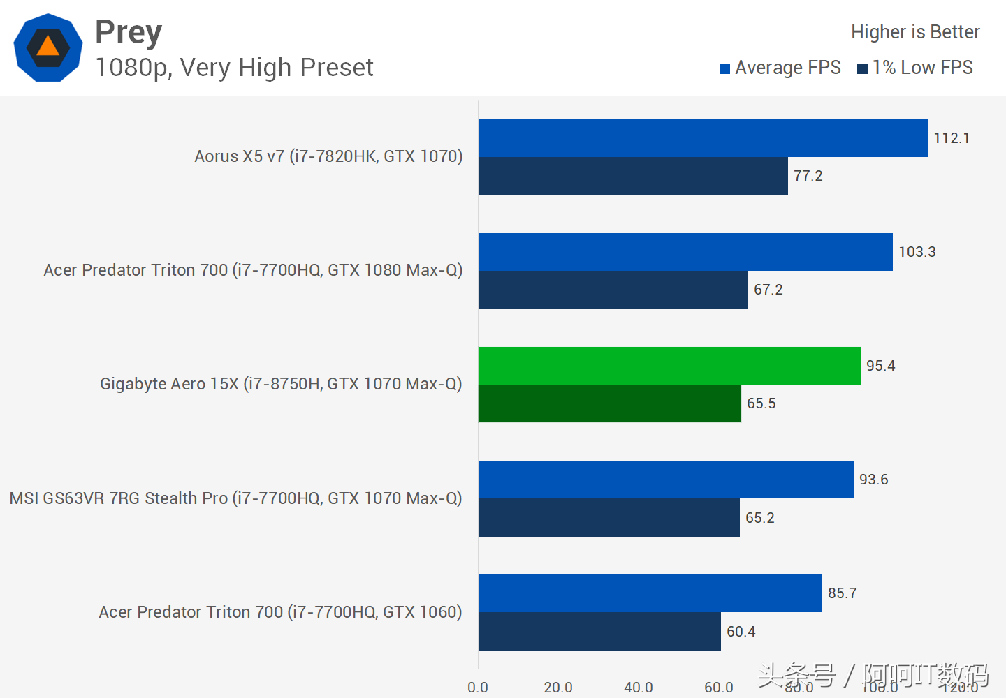 I7-7700HQ继任者I7-8750H,全新6核心笔记本处理器测试