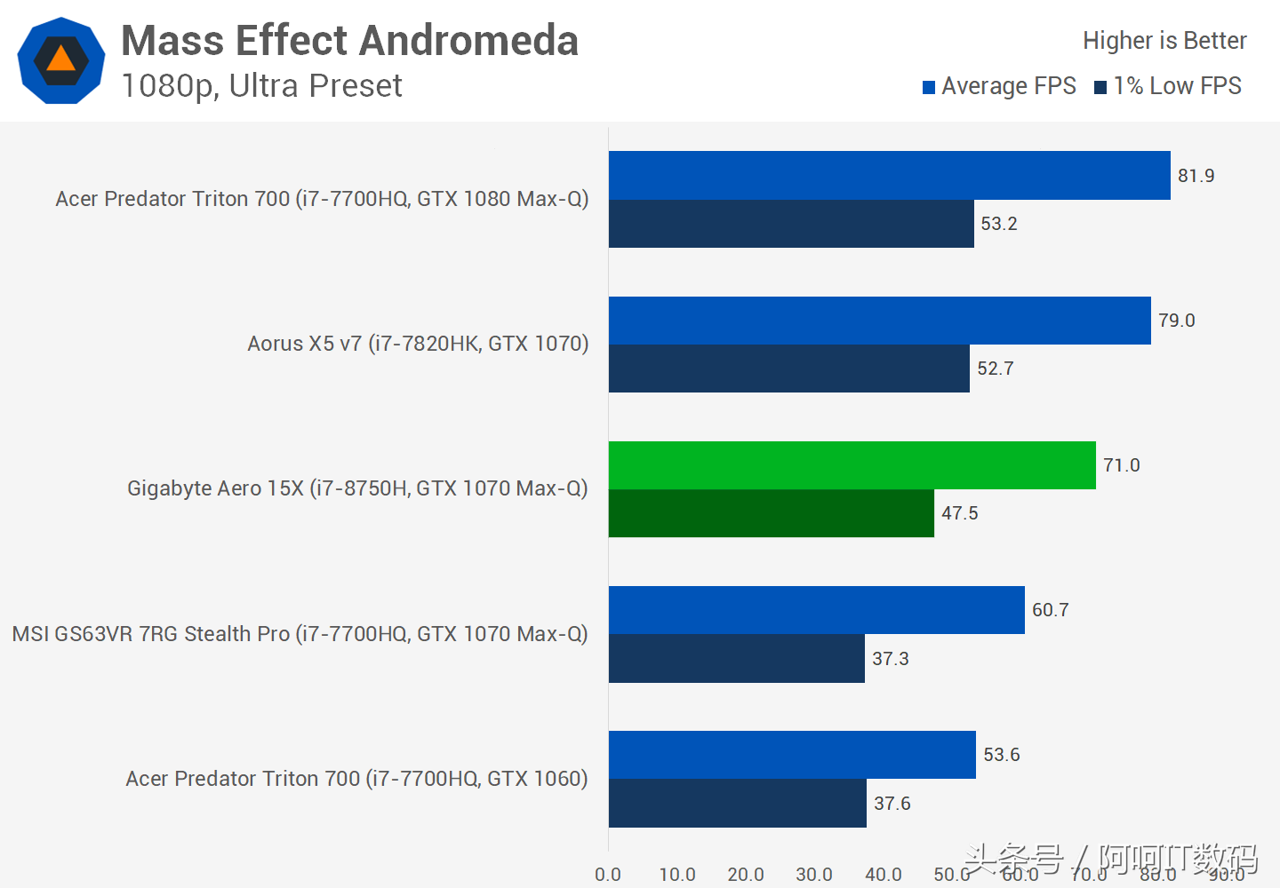 I7-7700HQ继任者I7-8750H,全新6核心笔记本处理器测试