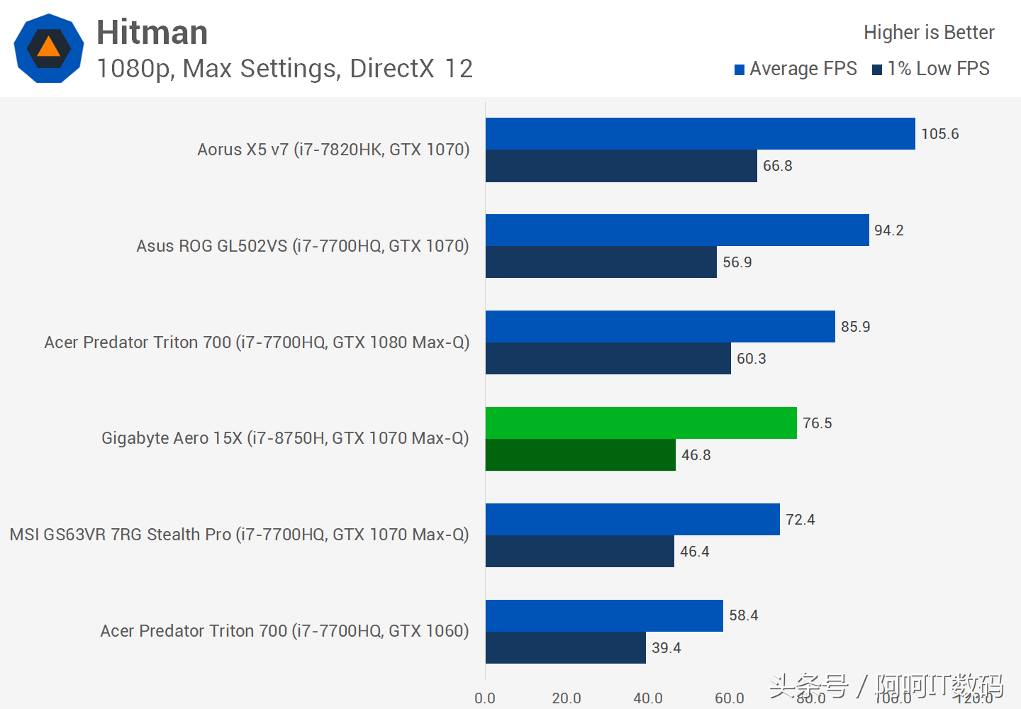 I7-7700HQ继任者I7-8750H,全新6核心笔记本处理器测试