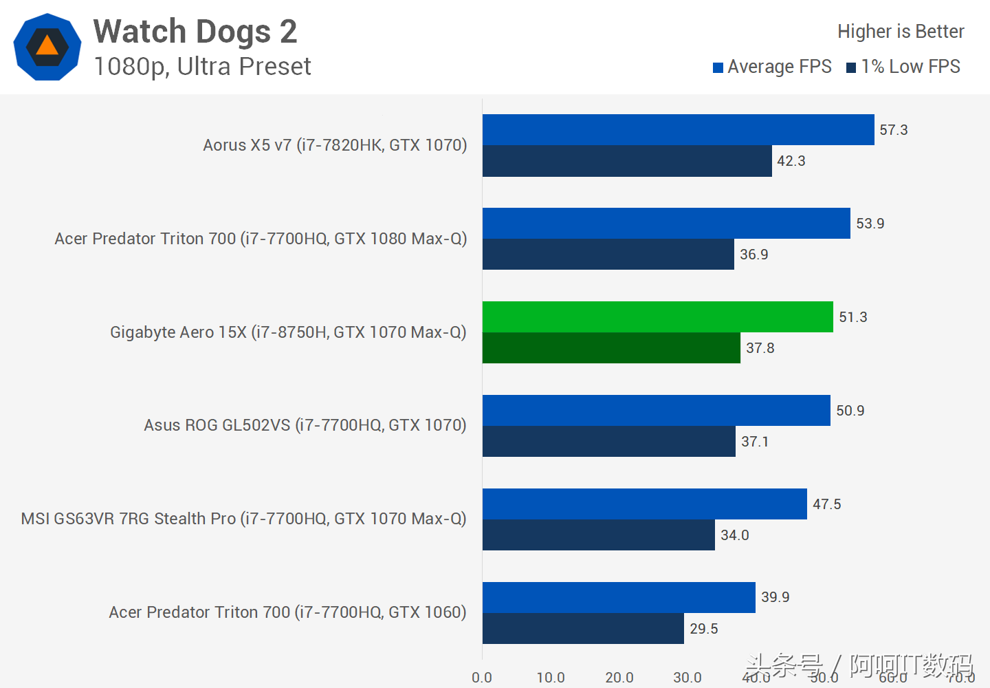 I7-7700HQ继任者I7-8750H,全新6核心笔记本处理器测试