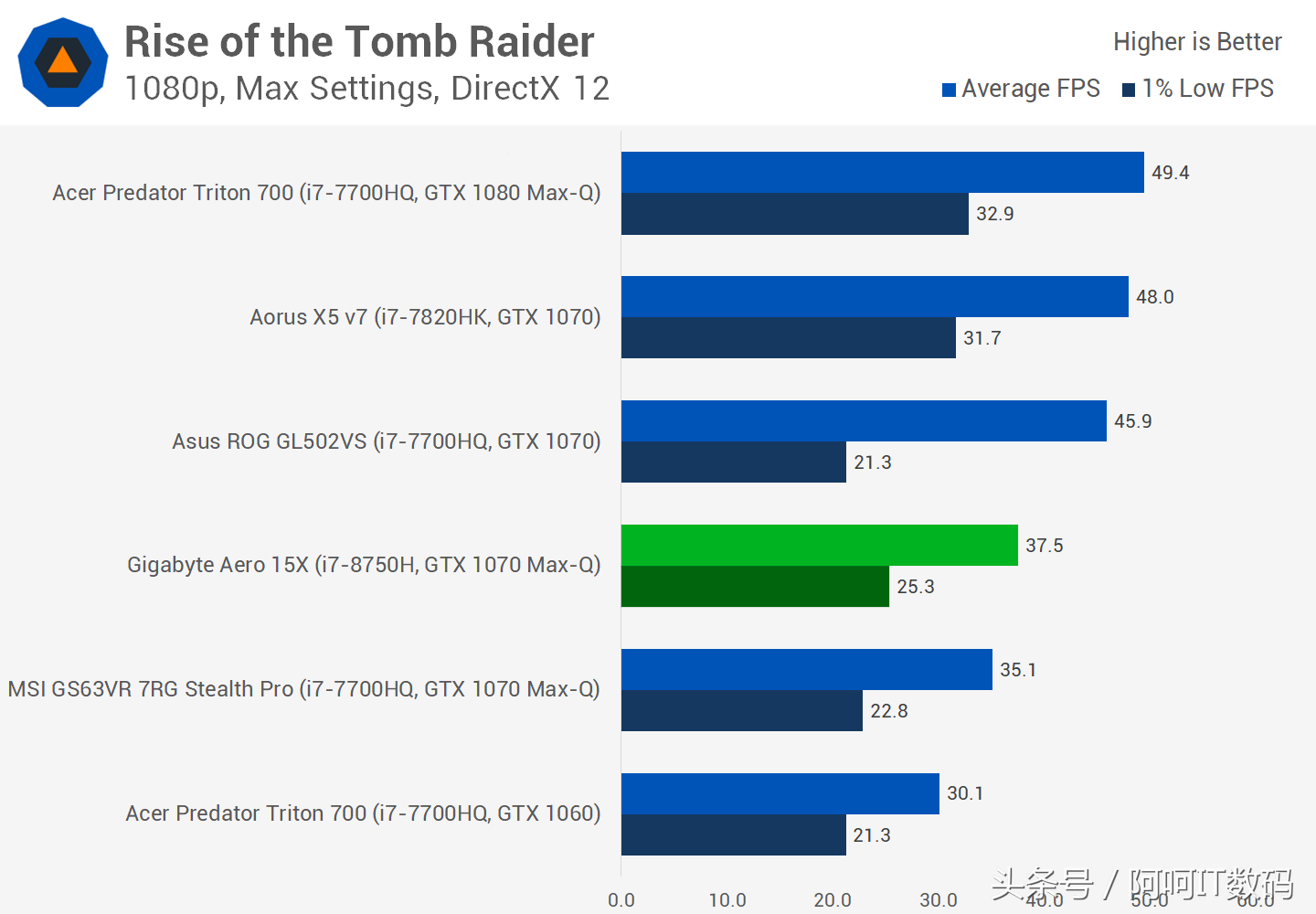 I7-7700HQ继任者I7-8750H,全新6核心笔记本处理器测试