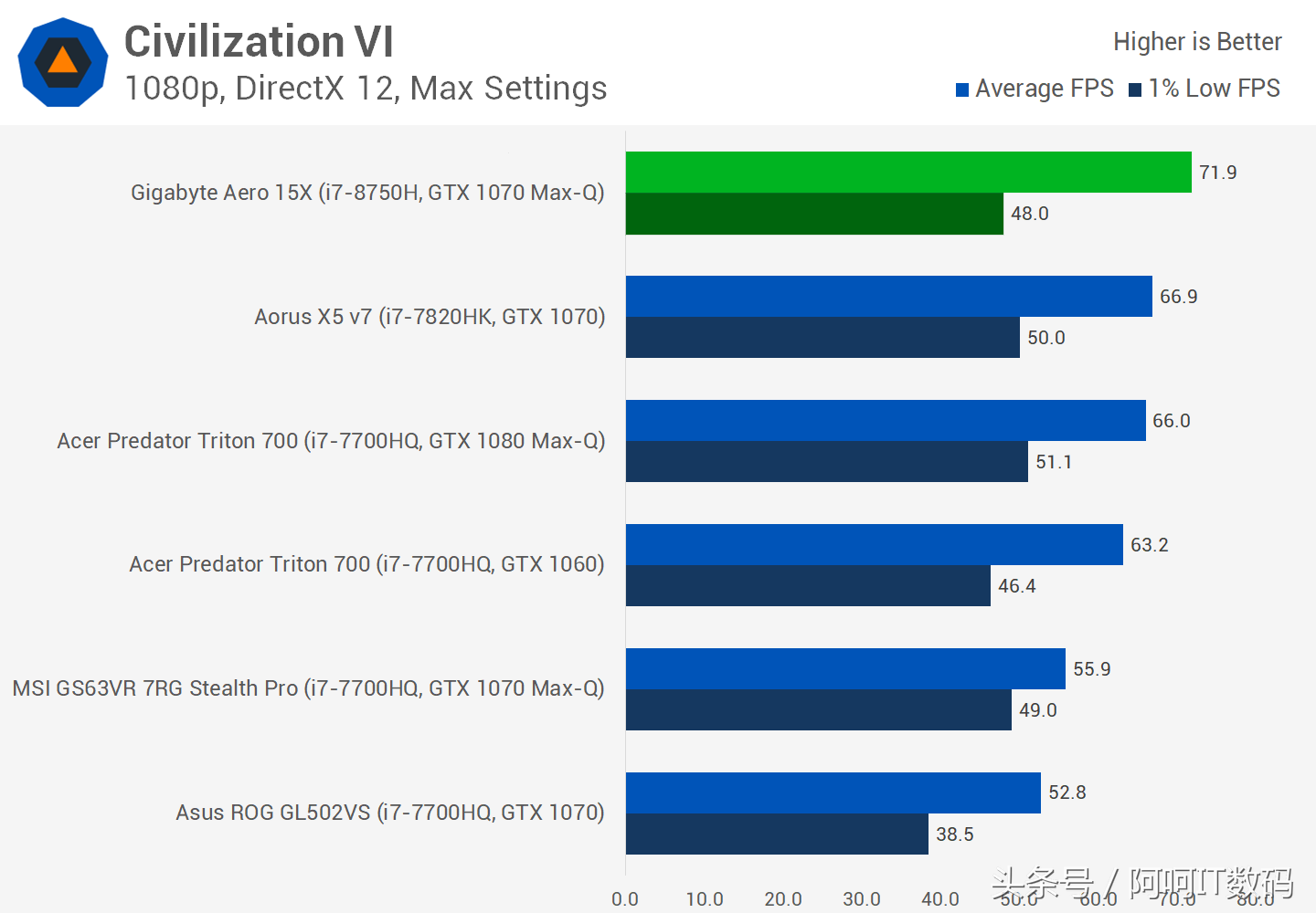 I7-7700HQ继任者I7-8750H,全新6核心笔记本处理器测试