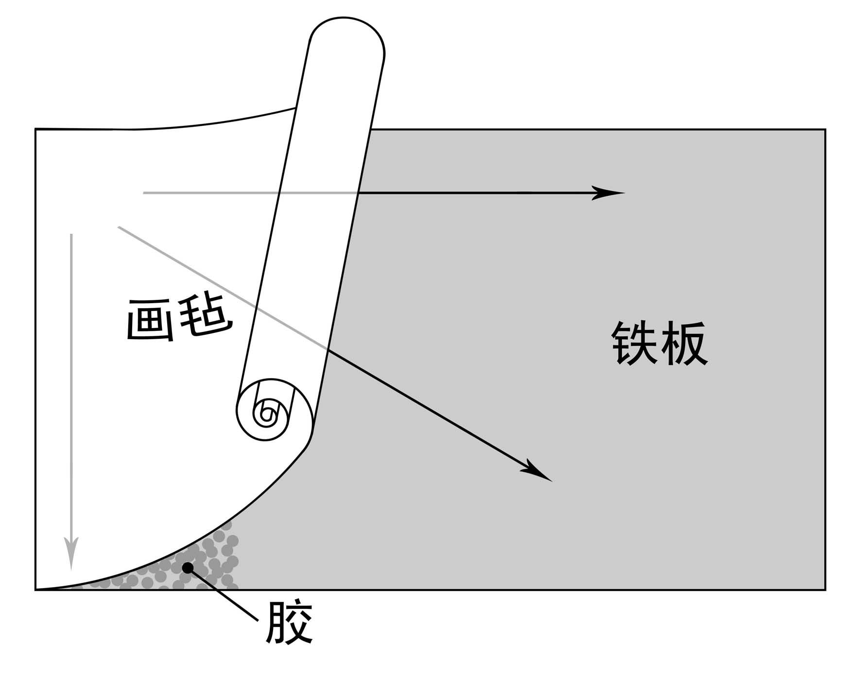 自己制作范曾同款画毡墙