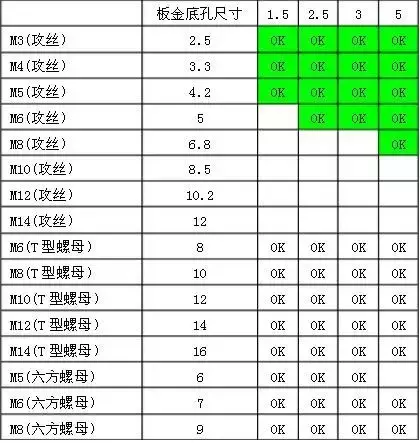 钣金攻丝这些注意事项你都注意啦吗？