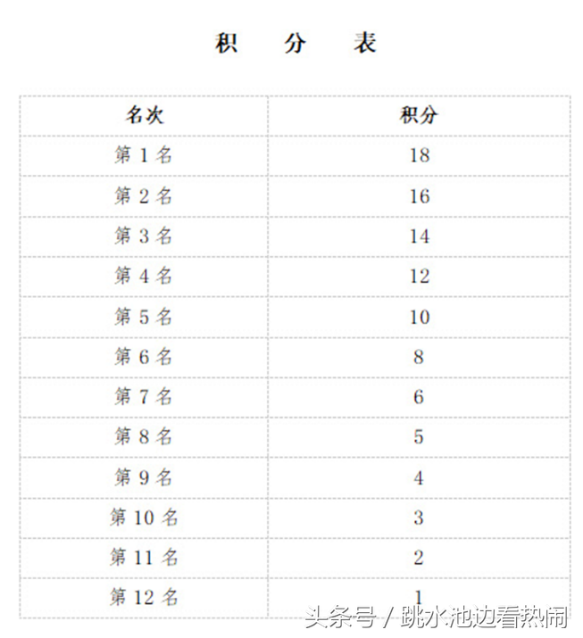 跳水世界杯选拔(跳水世界杯选拔 世界冠军们全“折”  谁能跻身主力存悬念)