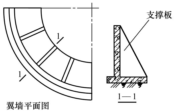 剖面图和断面图的区别（分分钟教你弄清剖面图和断面图）