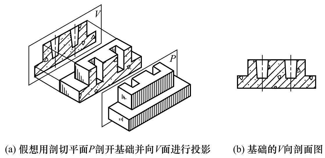 剖面图和断面图的区别（分分钟教你弄清剖面图和断面图）