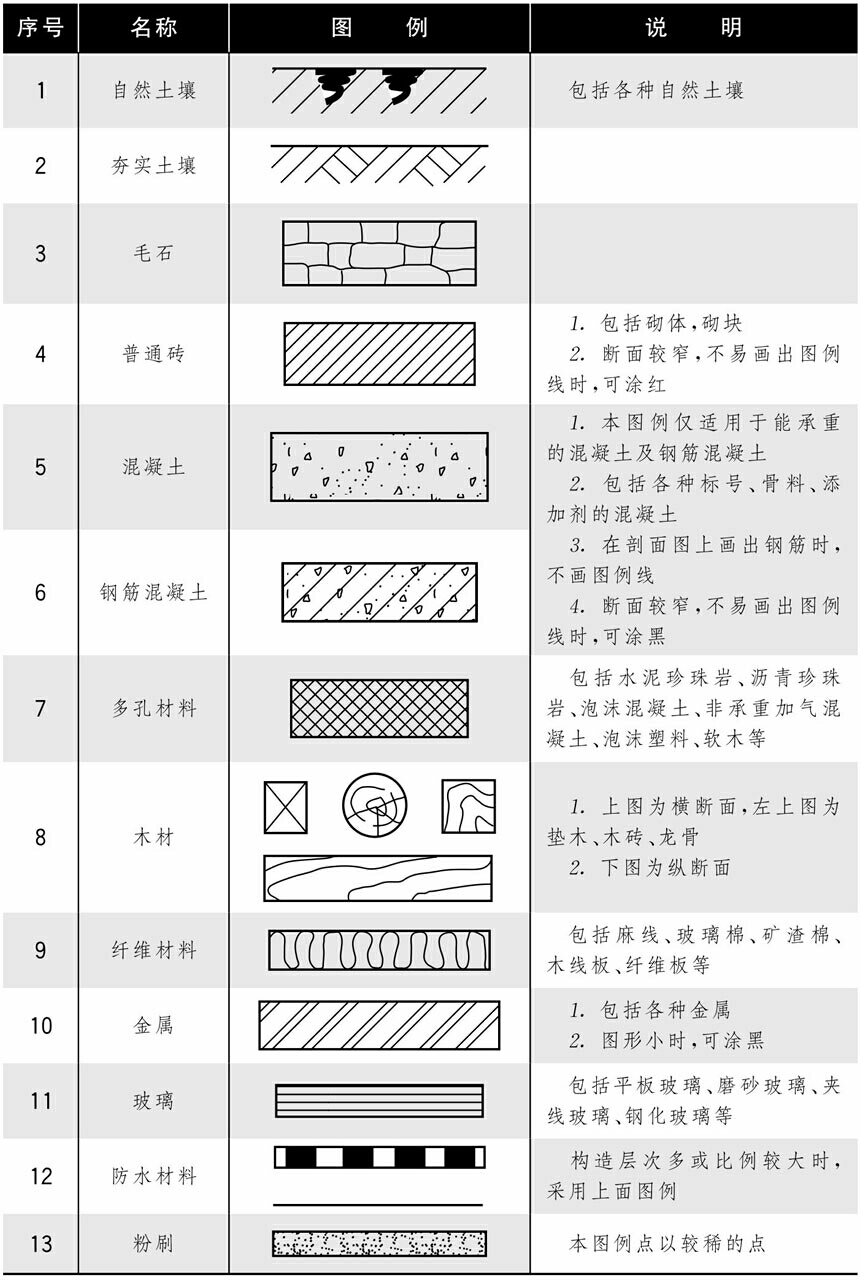 剖面图和断面图的区别（分分钟教你弄清剖面图和断面图）