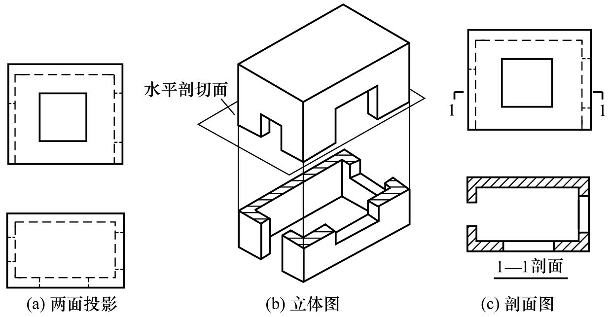 剖面图和断面图的区别（分分钟教你弄清剖面图和断面图）