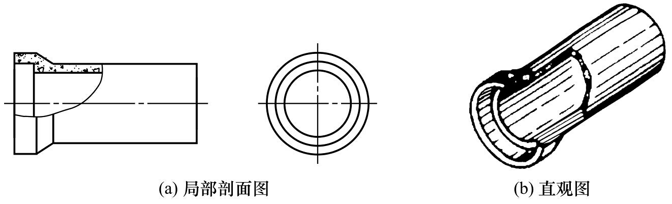 剖面图和断面图的区别（分分钟教你弄清剖面图和断面图）