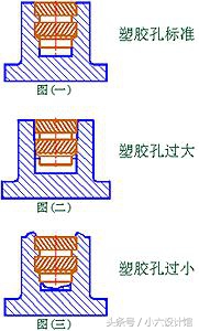 塑胶件中镶入铜螺母设计注意事项