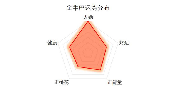 4月9日至15日十二星座运势榜及塔罗示意:白羊座在水逆中满盘皆输