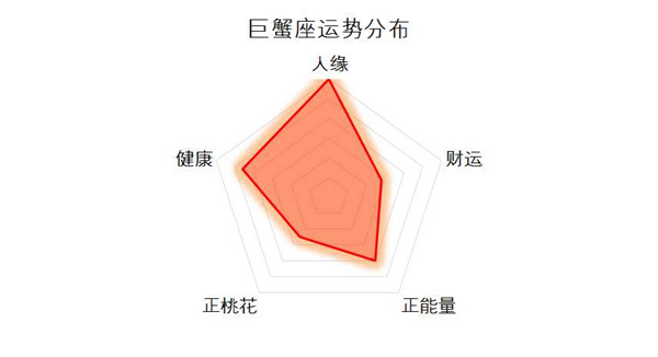 4月9日至15日十二星座运势榜及塔罗示意:白羊座在水逆中满盘皆输