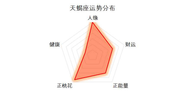 4月9日至15日十二星座运势榜及塔罗示意:白羊座在水逆中满盘皆输