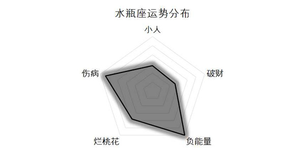 4月9日至15日十二星座运势榜及塔罗示意:白羊座在水逆中满盘皆输