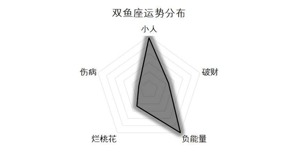4月9日至15日十二星座运势榜及塔罗示意:白羊座在水逆中满盘皆输