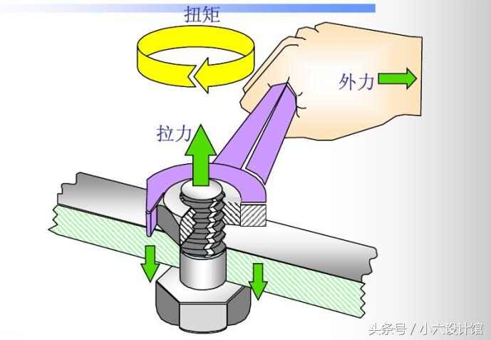 塑胶件中镶入铜螺母设计注意事项