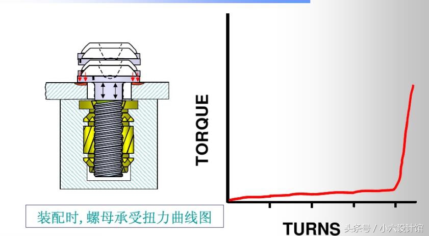 塑胶件中镶入铜螺母设计注意事项