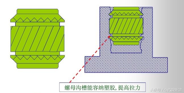 塑胶件中镶入铜螺母设计注意事项