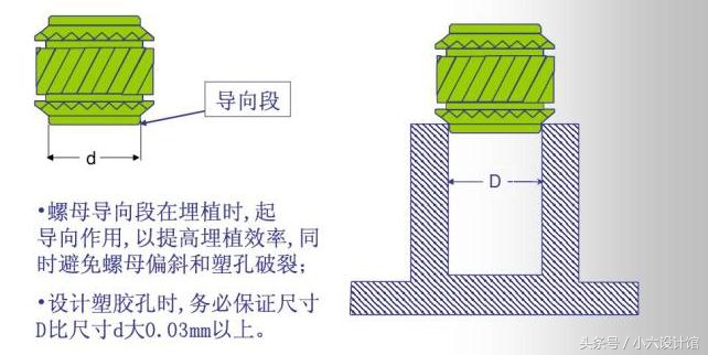 塑胶件中镶入铜螺母设计注意事项