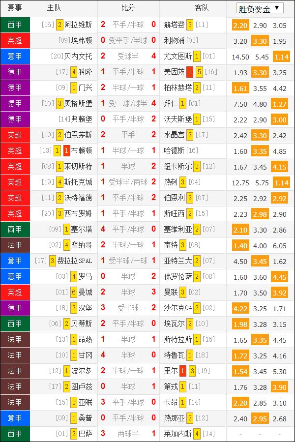 足球大赢家即时比分310（德比赢冠军？瓜迪奥拉，你以为你以为的就是你以为的吗！）