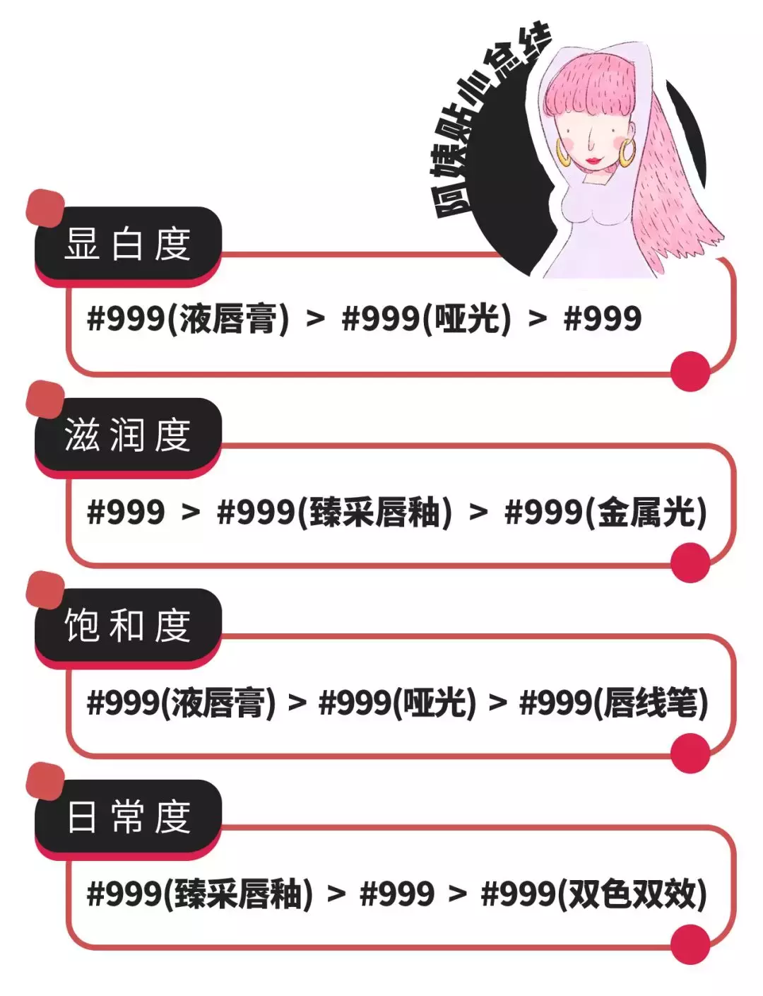 迪奥999到底有啥好（迪奥999到底有啥好？凭什么女生都喜欢）