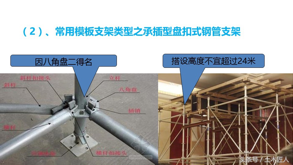 归纳总结模板种类及模板工程质量控制要点