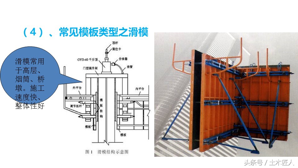 归纳总结模板种类及模板工程质量控制要点