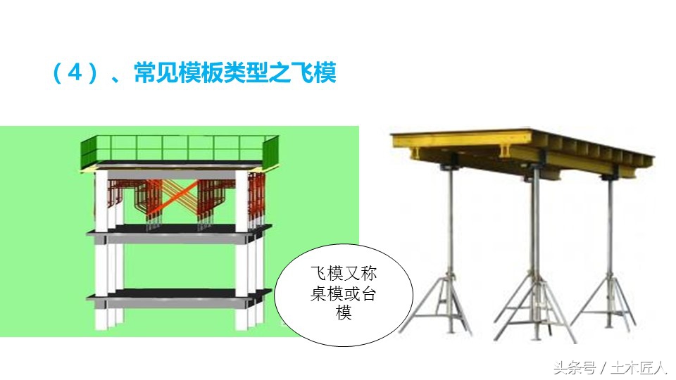 归纳总结模板种类及模板工程质量控制要点