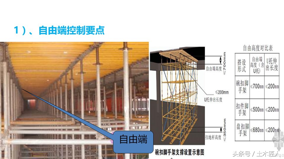 归纳总结模板种类及模板工程质量控制要点