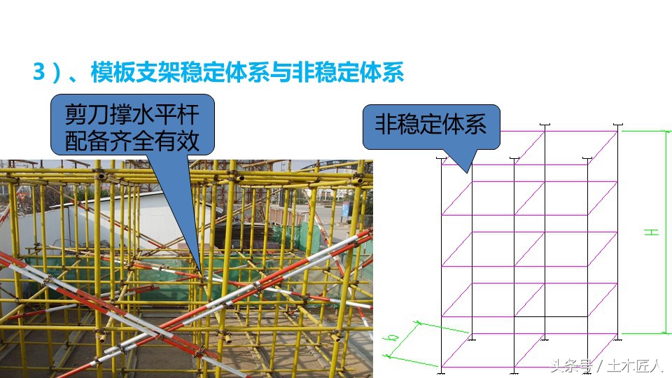 归纳总结模板种类及模板工程质量控制要点