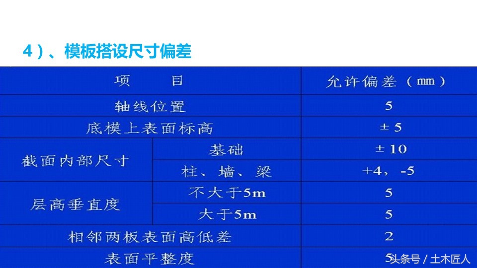 归纳总结模板种类及模板工程质量控制要点