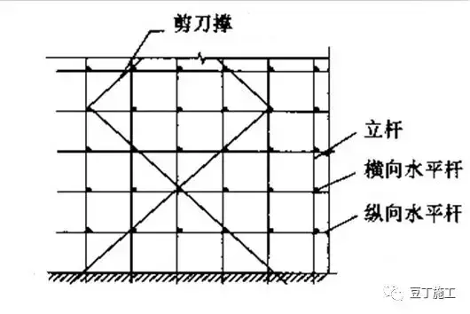 建筑施工丨扣件式脚手架剪刀撑如何设置、搭设？